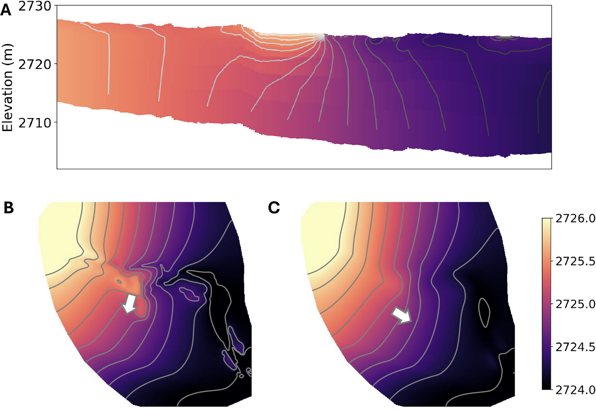 Image from Wang et al. 2025 of averaged hydraulic head