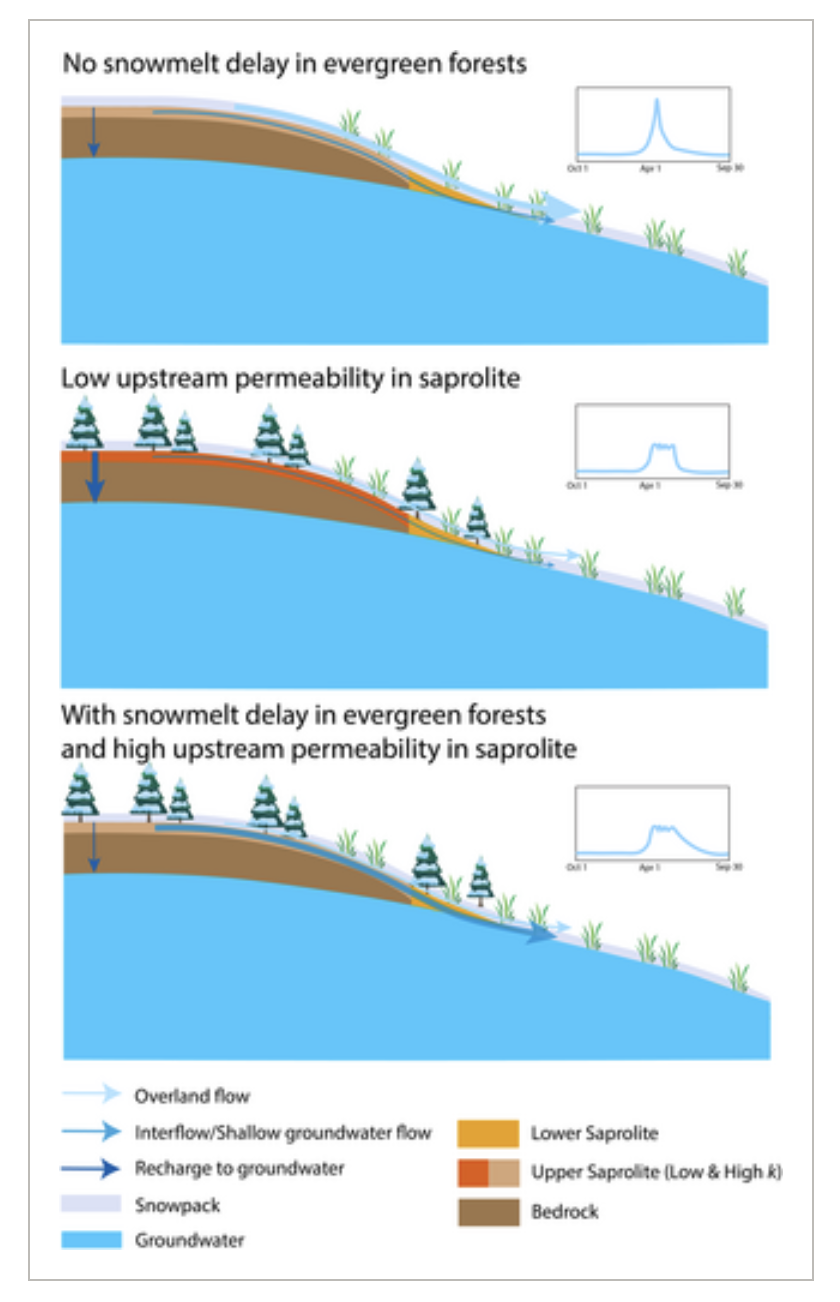 Image from Wang et al. 2025 of headwater streams